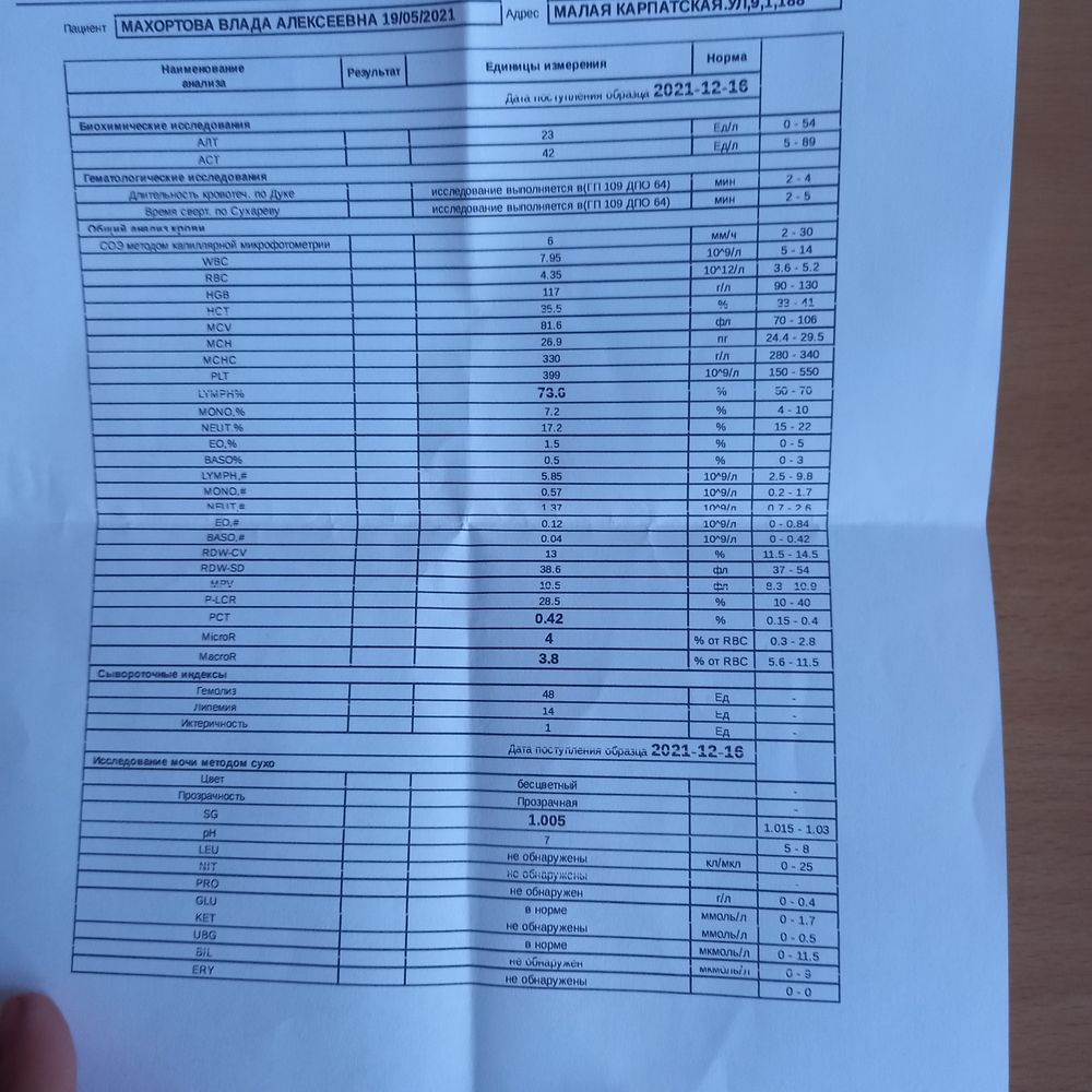 Изображение