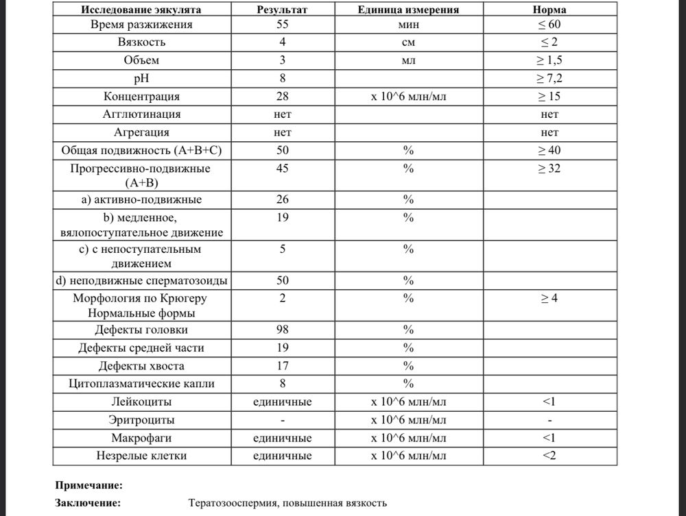 Схема лечения тератозооспермии форум