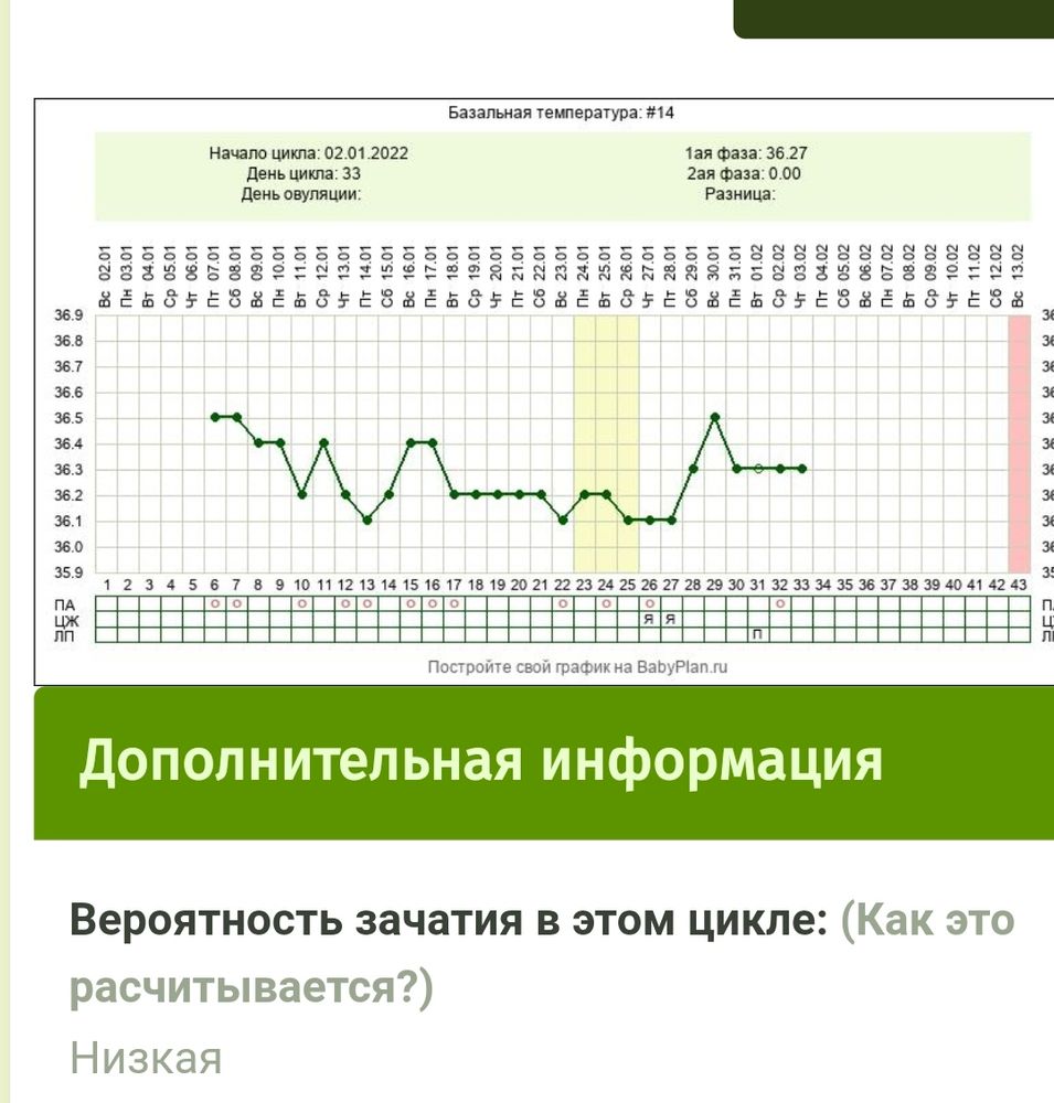 Цикл мимо? — 7 ответов | форум Babyblog