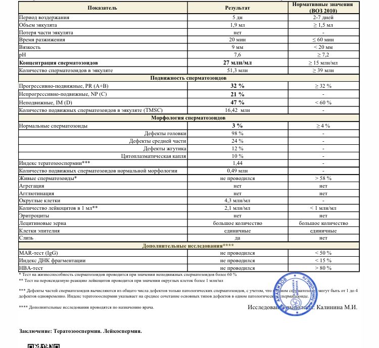 Схема лечения тератозооспермии форум