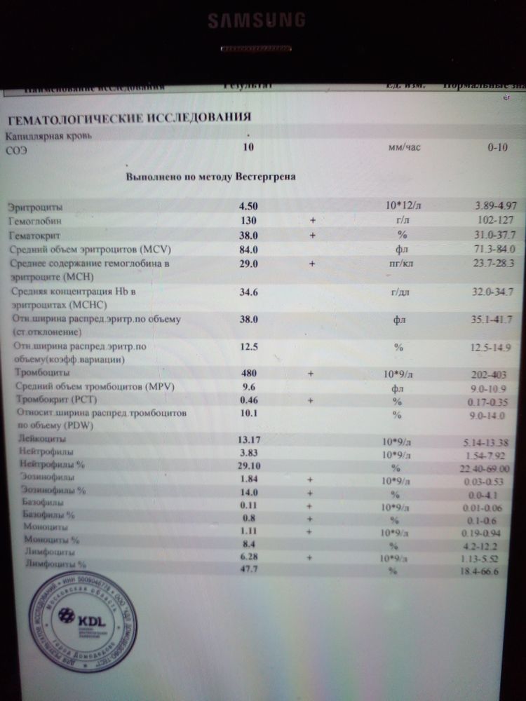 Изображение