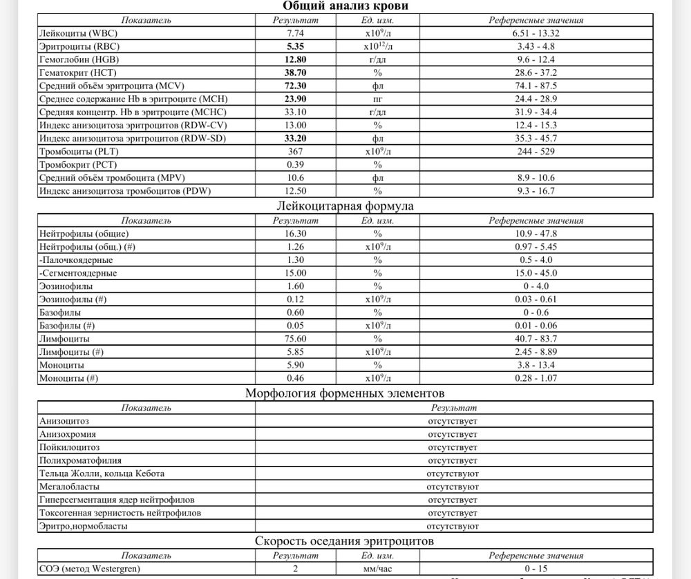 длинный член в анализе крови фото 52