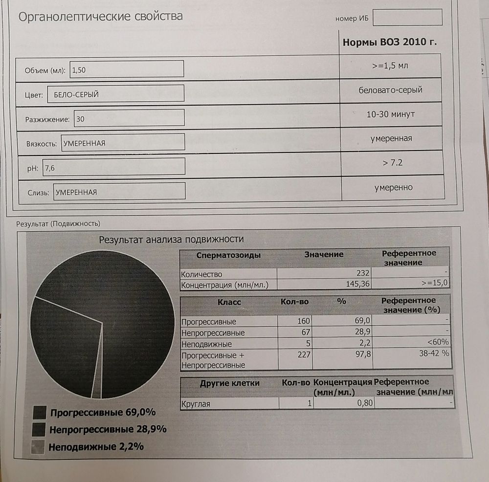 Подготовка к сдаче спермы для ЭКО| Криобанк «Криотоп»