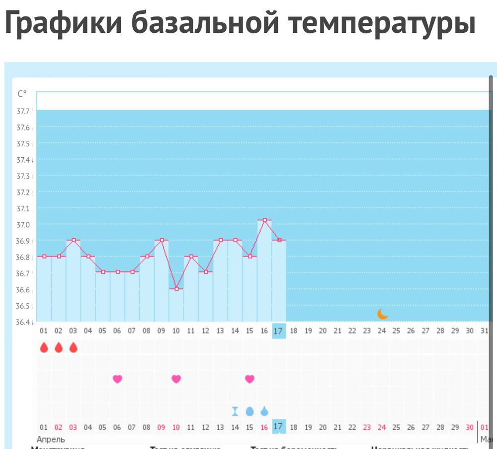 Страница 5936 - Графики базальной температуры — общайтесь на форуме BabyBlog