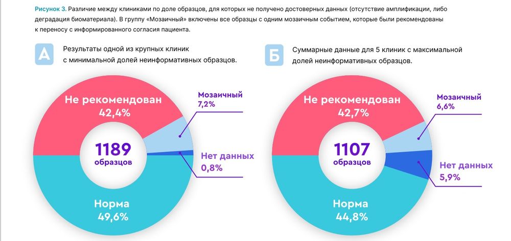 Что такое неинформативный материал и почему он вреден