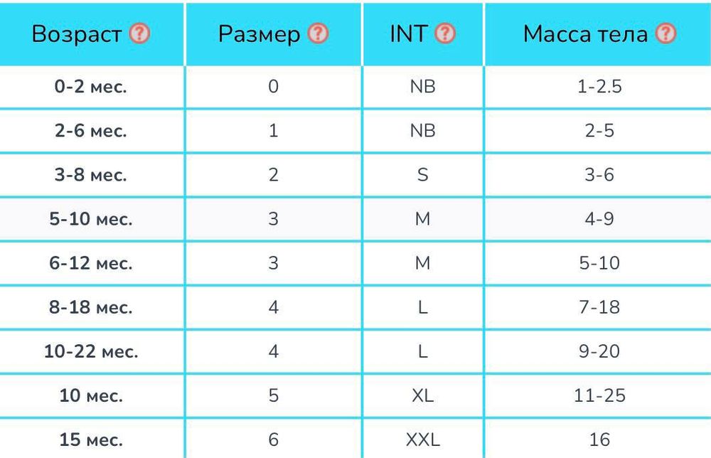 Как сшить подгузники из марли для новорожденных | VK