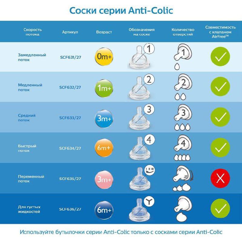 Ужасно болят соски при кормлении