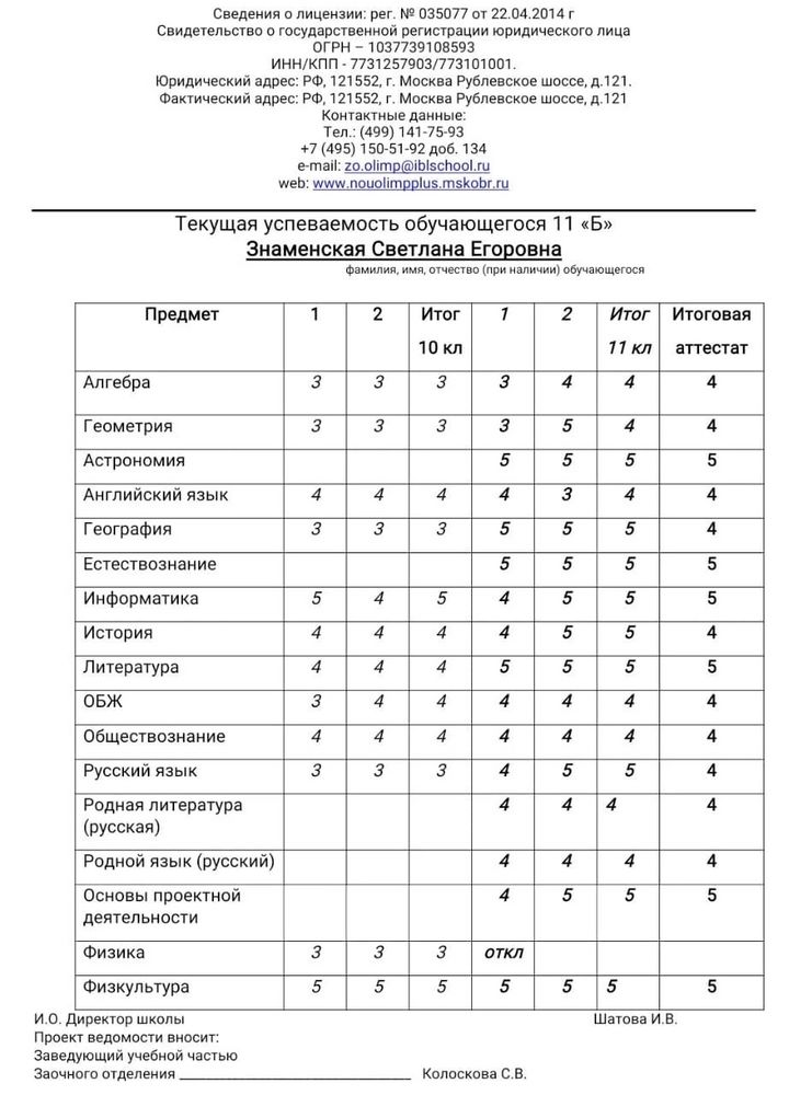 Изображение