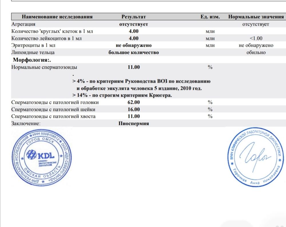 Спермограмма? Сильно плохо? — 25 ответов | форум Babyblog