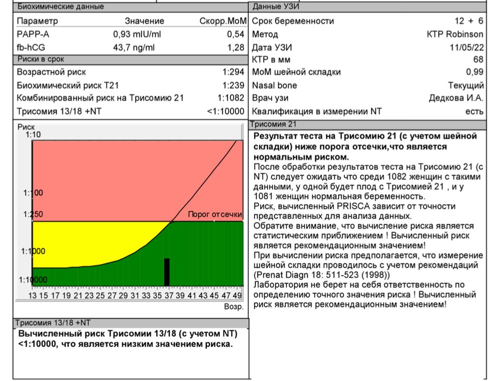 Первый скрининг показатели. Уровень рарр а. Уровень рарр а. Уровень рарр а. Показатели 1 скрининга беременности норма.