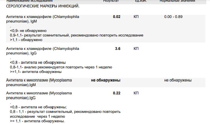 Igg хламидии пневмонии положительно что