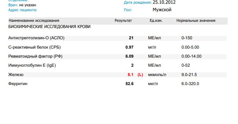 Изображение