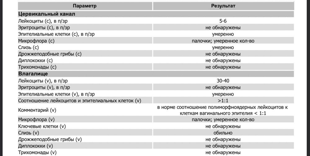 Лейкоциты в мазке у женщин: норма и отклонения — АнализыТУТ