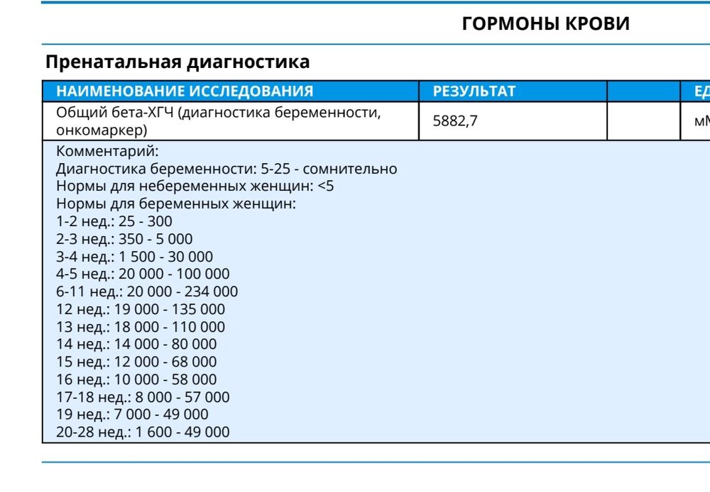 ХГЧ, Хорионический гонадотропин человека, …