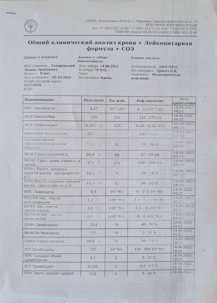 Изображение