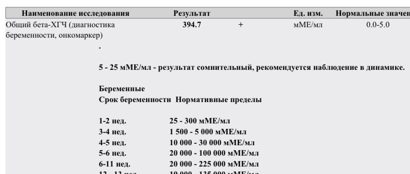 Бета хгч. ХГЧ 40000 форум. ХГЧ хорионический гонадотропин человека 5000. Хорионический гонадотропин человека формула. ХГЧ 1800 форум.