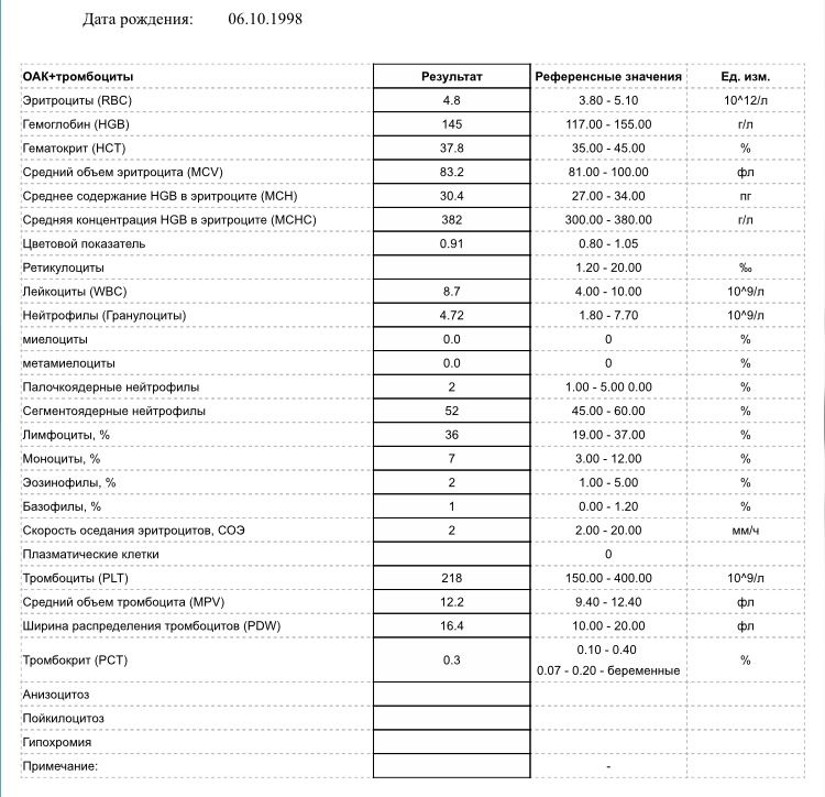 Изображение