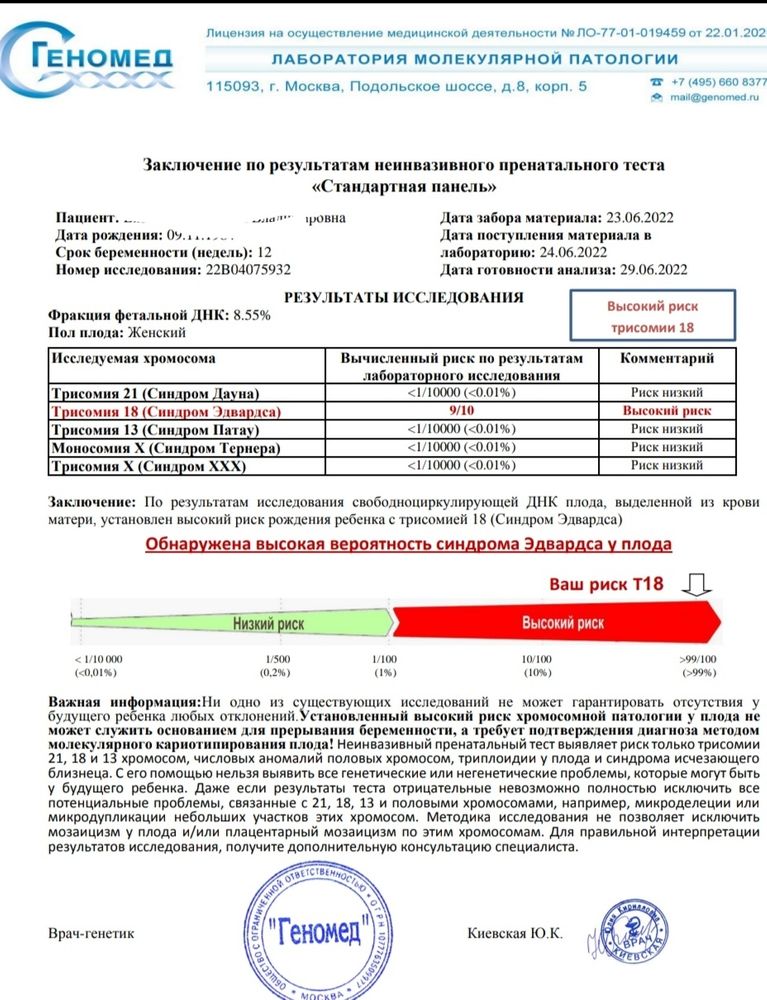 Неинвазивный пренатальный тест результаты. Фракция фетальной днк норма в 13 недель. Фетальная фракция днк плода норма. Неинвазивный пренатальный днк скрининг. Нипт 21 хромосома.