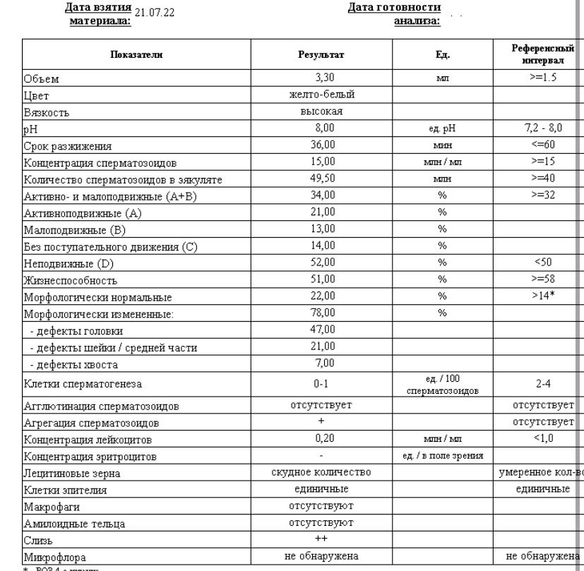 Спермограмма результаты расшифровка