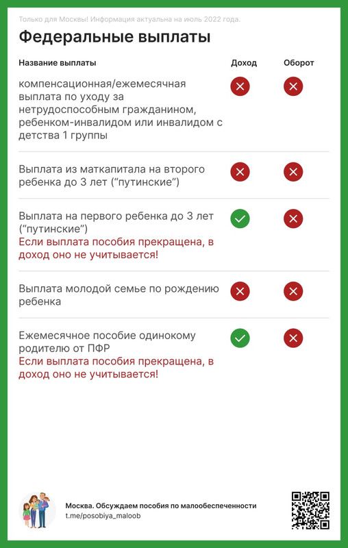 Пособие многодетным форум. Пособия многодетным семьям. Пособия выплаты и льготы семьям многодетным семьям. Какими льгота для многодетных. Компенсационная выплата для многодетных.
