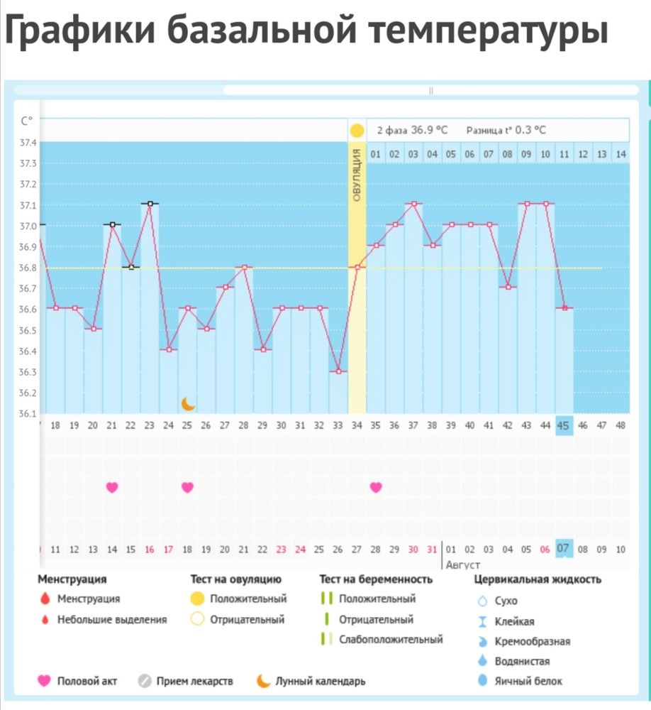 Ура, я дождалась☑️Финиш цикла — 3 ответов | форум Babyblog