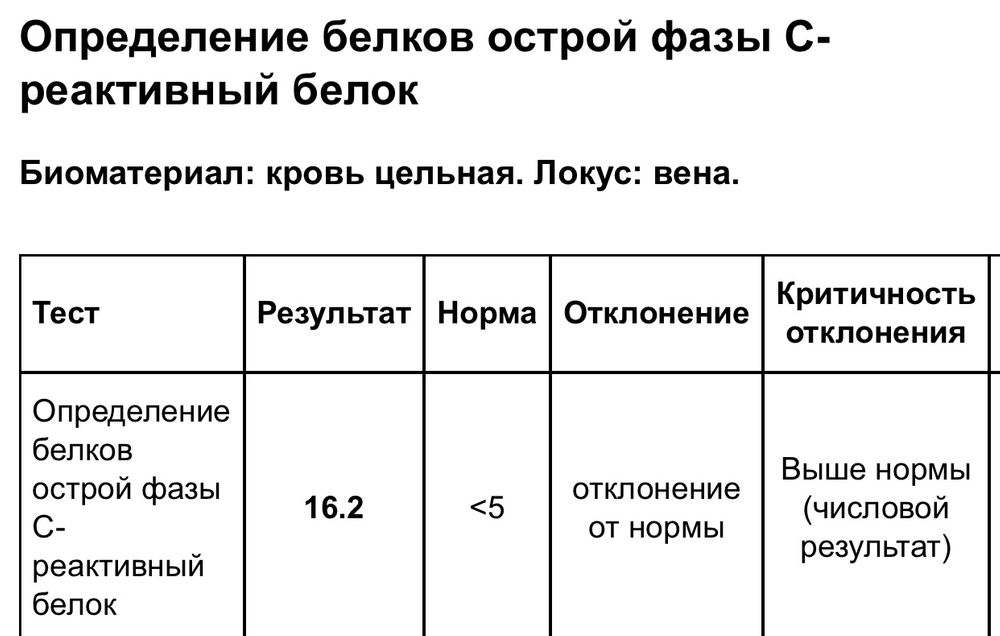 Причины повышения С-реактивного белка