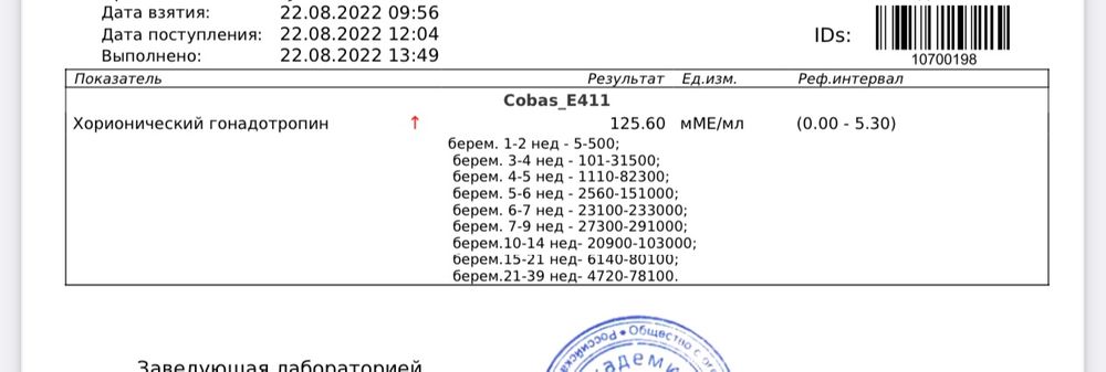 Прогестерон для вызова месячных схема