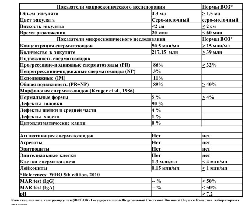 Сперотон - комбинированный препарат для повышения мужской фертильности