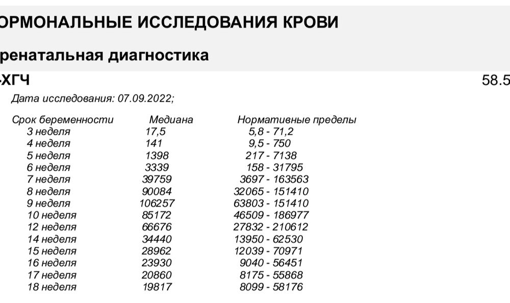 Хгч Где Купить В Аптеке