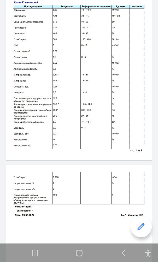 Изображение