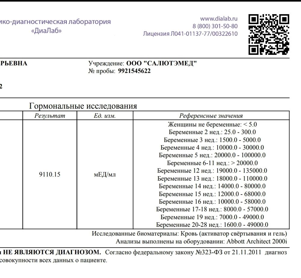 Хгч на 6 неделе беременности