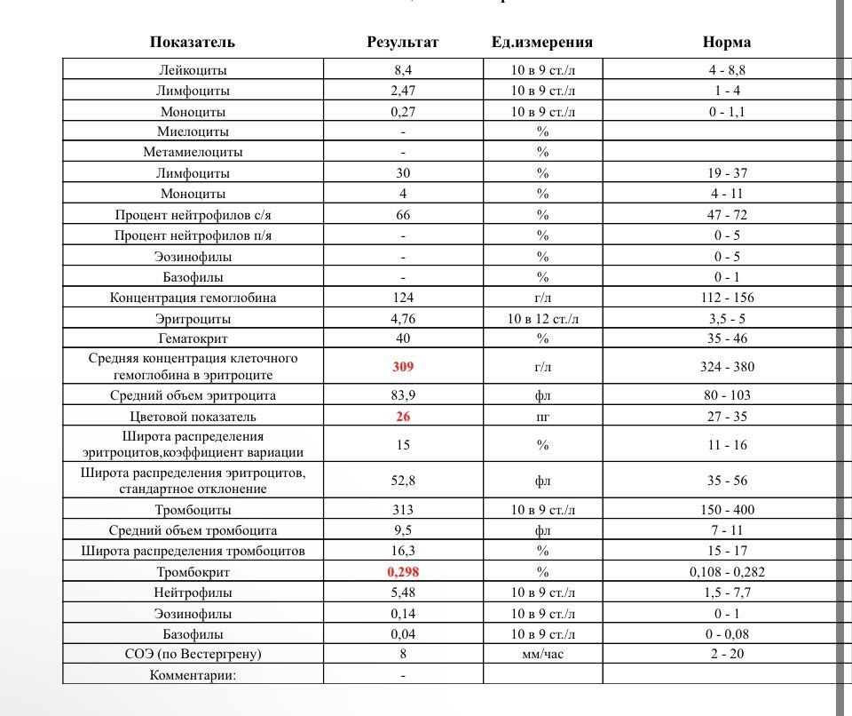 Цветовой показатель анализ