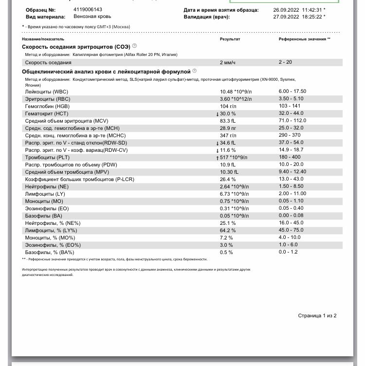 Изображение