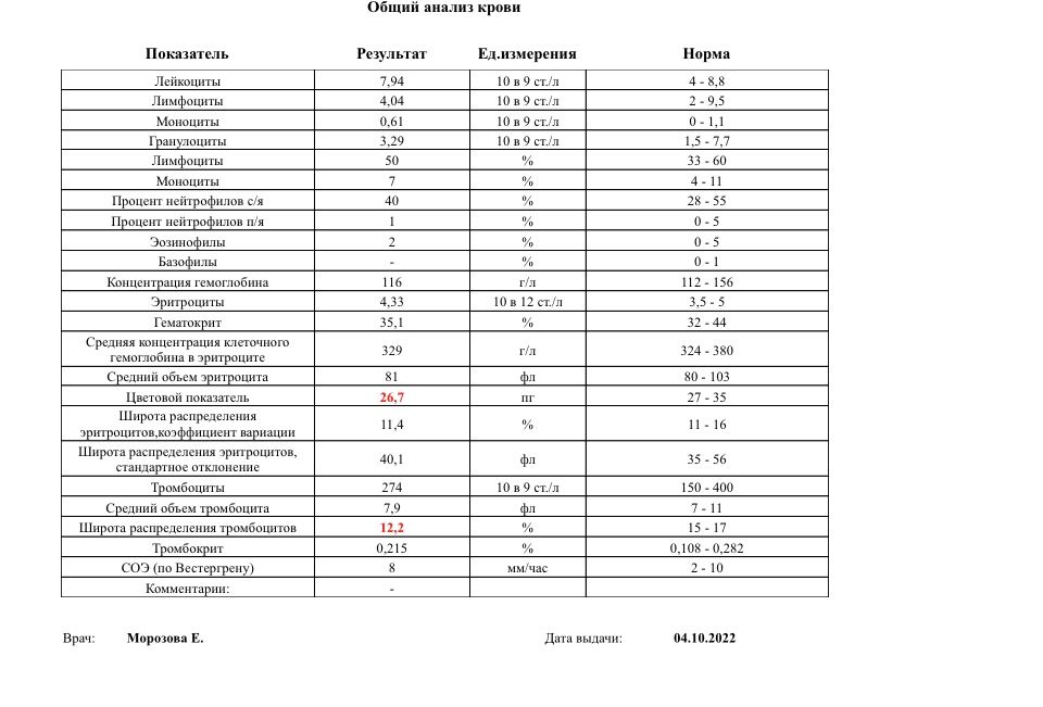 Изображение