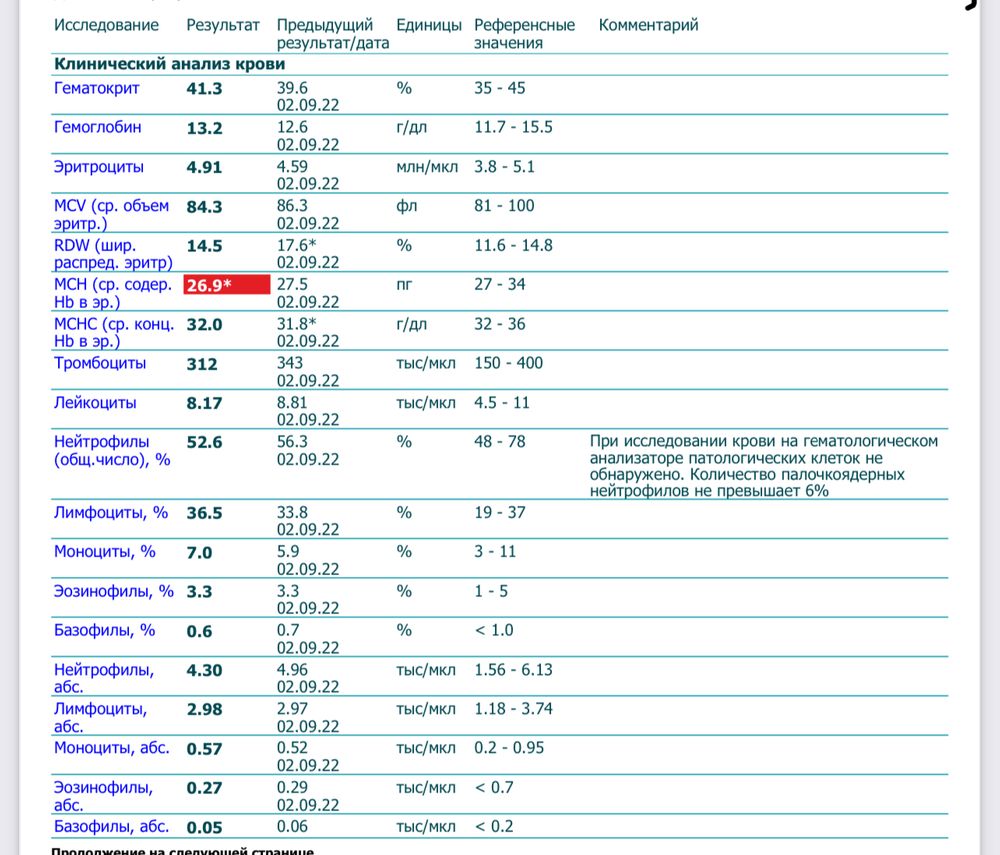 Билирубин общий анализ крови у детей. Билирубин 800 у новорожденных. Gran в анализе крови. Билирубин 27. Gran в анализе крови норма.