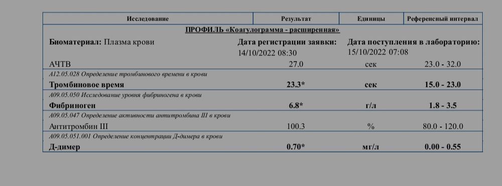 Тромбофилия - симптомы, причины, лечение и диагностика | Как лечить?