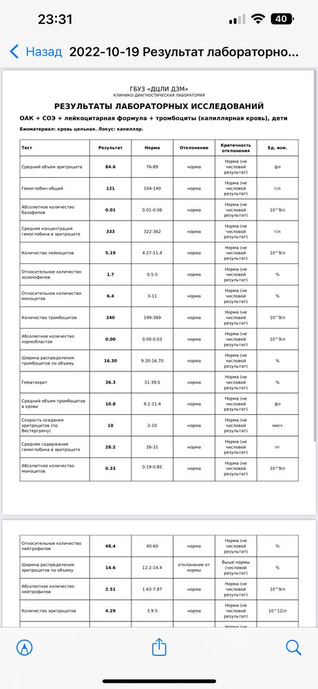 Бронхит - симптомы, признаки, виды и лечение бронхита у взрослых в Москве в «СМ-Клиника»