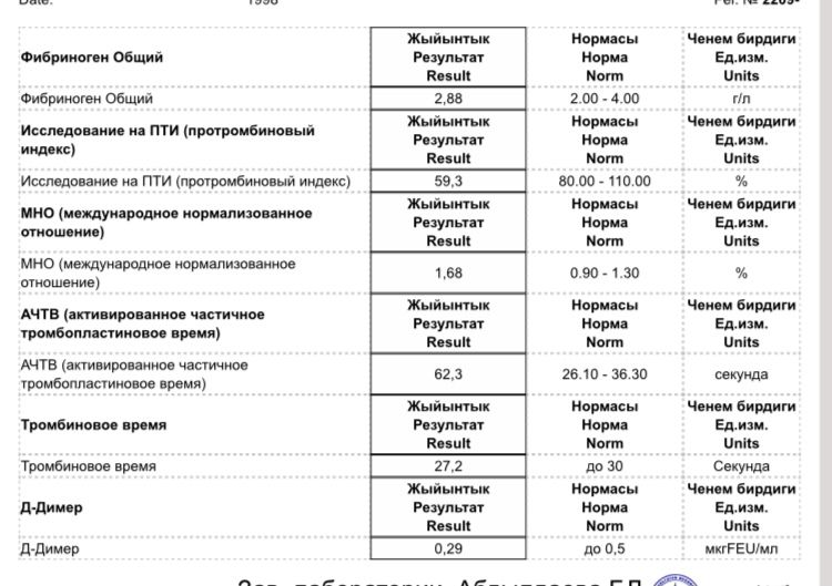 Нарушение свертываемости крови