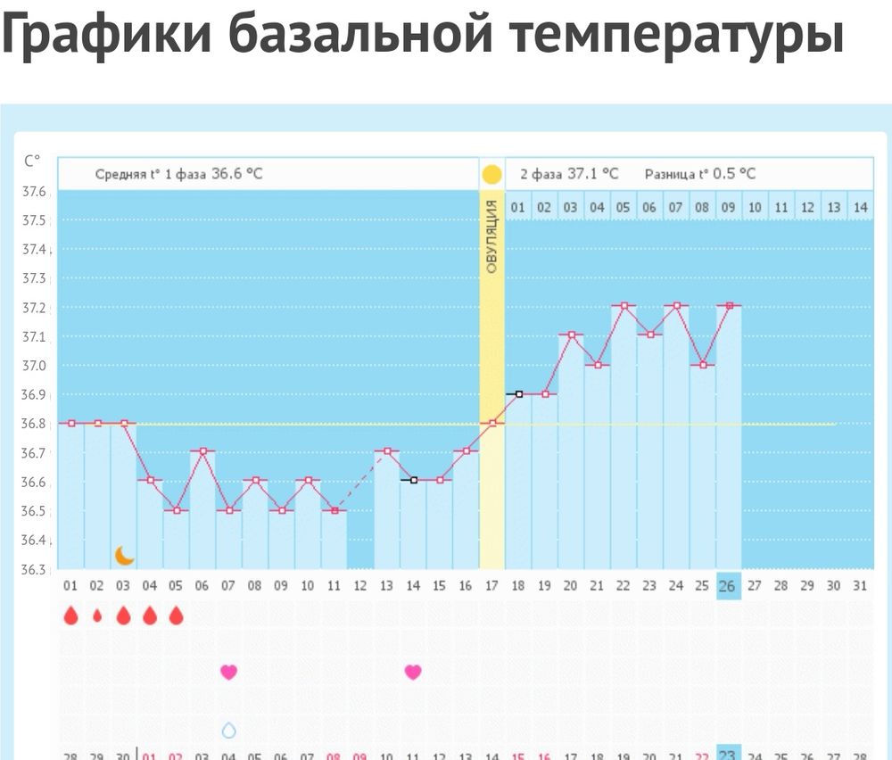 Страница 1762 - Графики базальной температуры — общайтесь на форуме BabyBlog