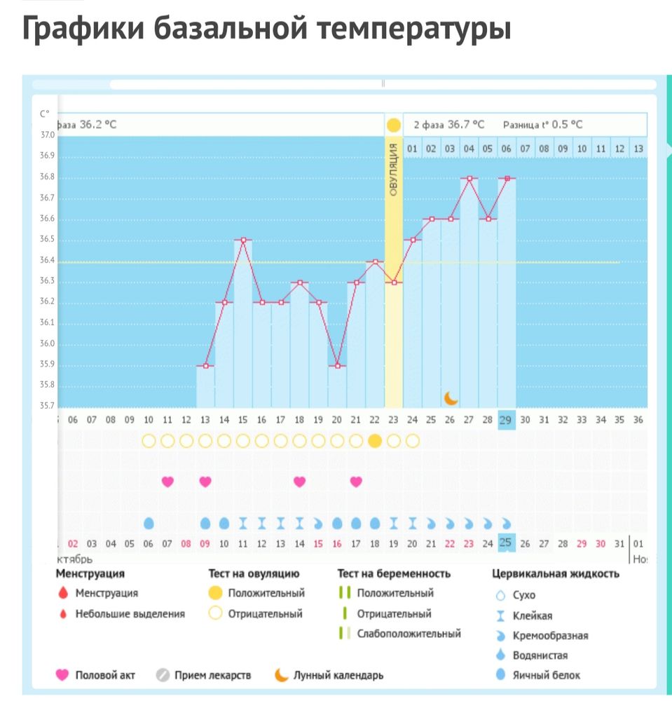 Записи по ДПО — 2 ответов | форум Babyblog