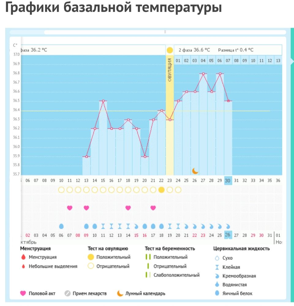 Записи по ДПО — 2 ответов | форум Babyblog