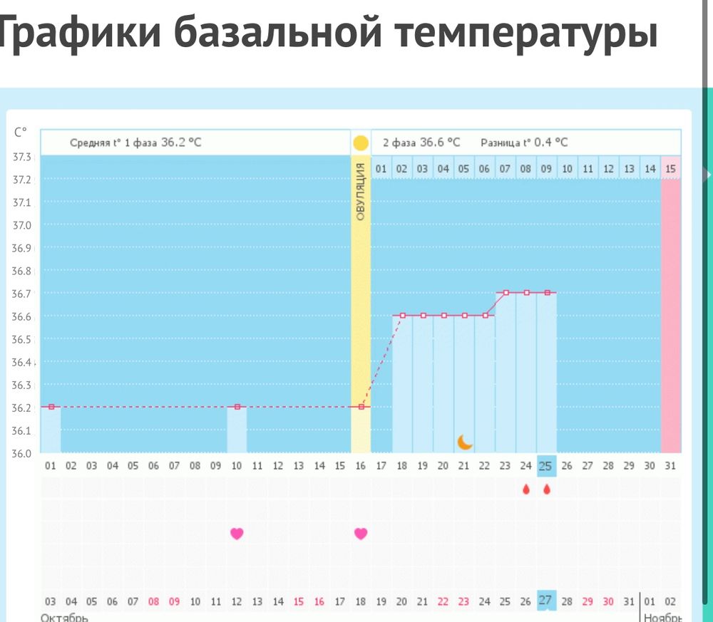 Имплантация , ИК — 10 ответов | форум Babyblog