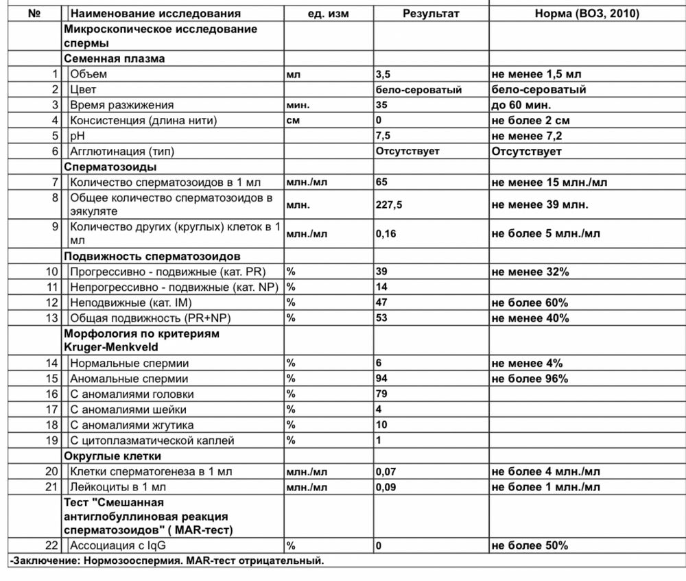 качество спермы у мужчин для зачатия ребенка фото 39