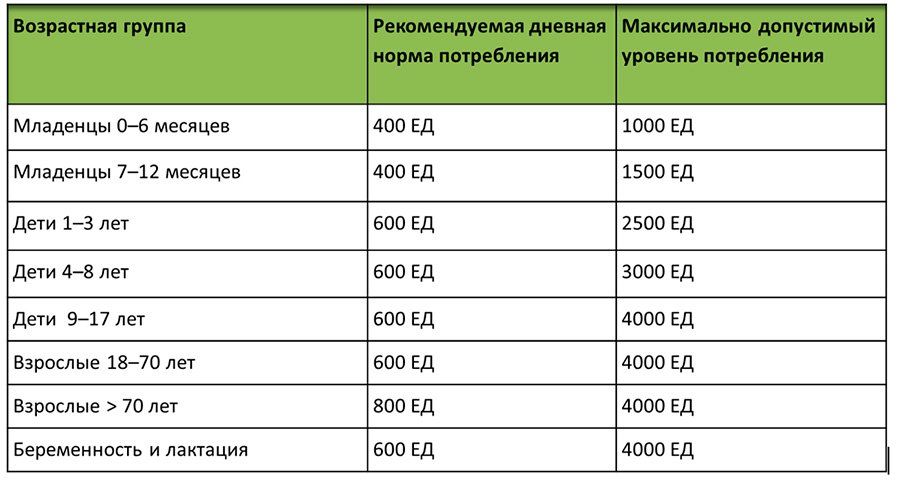 Схема приема витамина д3