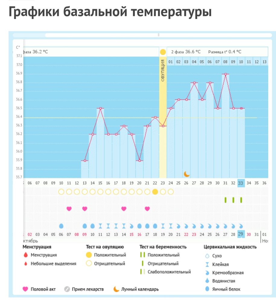 Записи по ДПО — 2 ответов | форум Babyblog