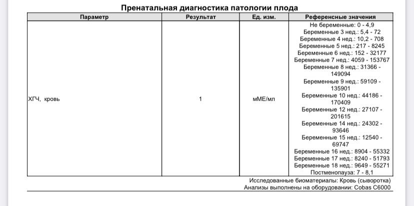 после отмены дюфастона когда начинаются месячные