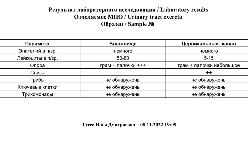 Лейкоциты в мазке у девочек