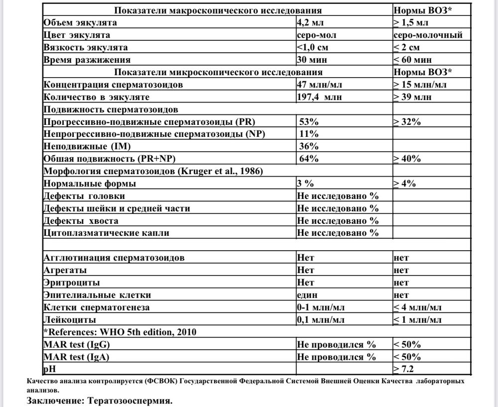 Тератозооспермия схема лечения