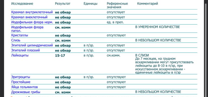 Направление на копрограмму образец