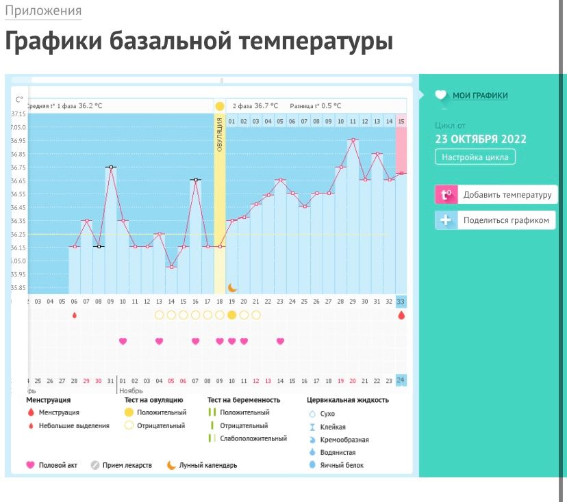 Приложение температура. Приложение график БТ. Беременные графики с низкой базальной температурой. Приложение мой график. Приложения для графики.